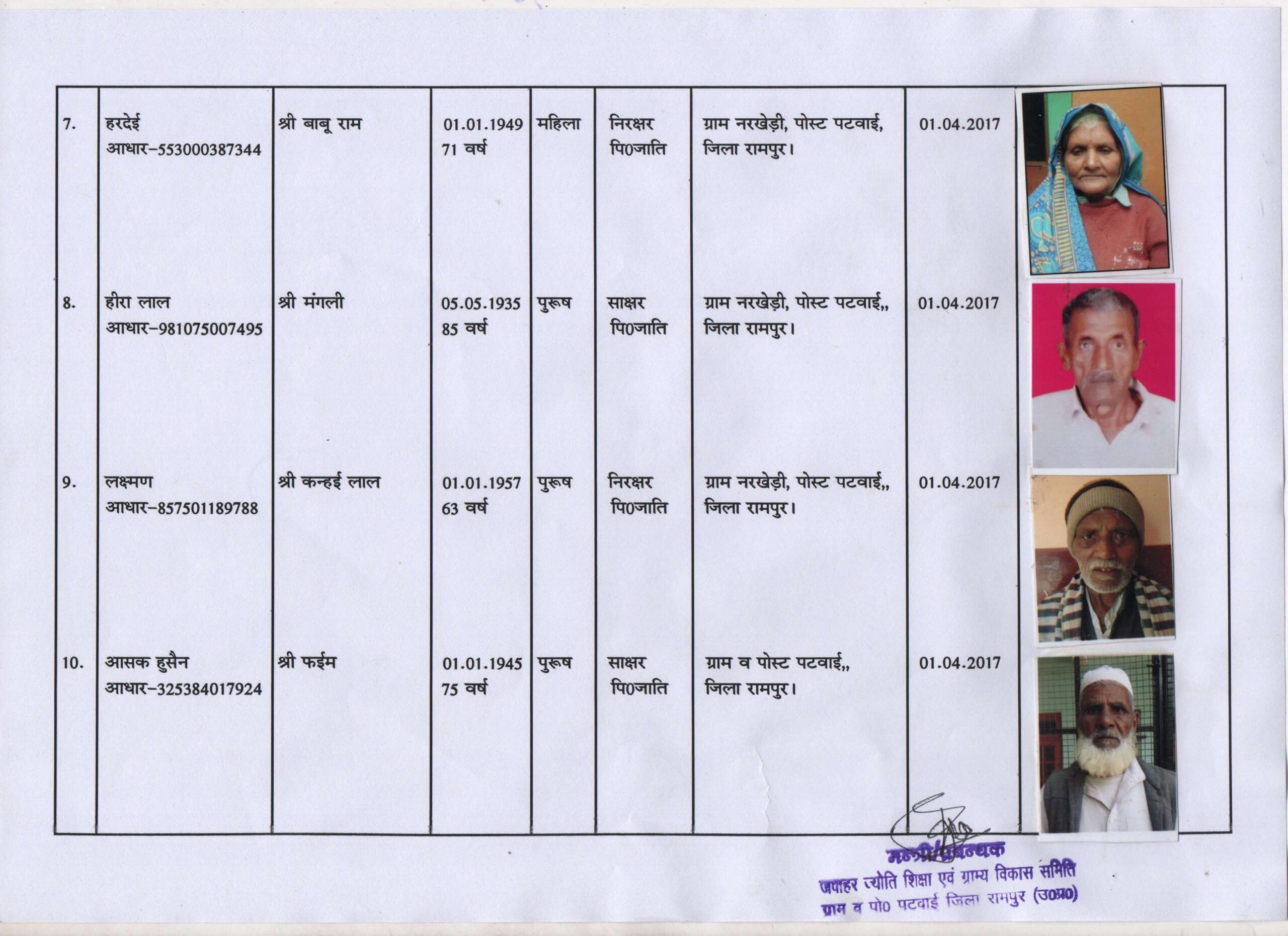 Beneficiaries-jawaharjyoti.com