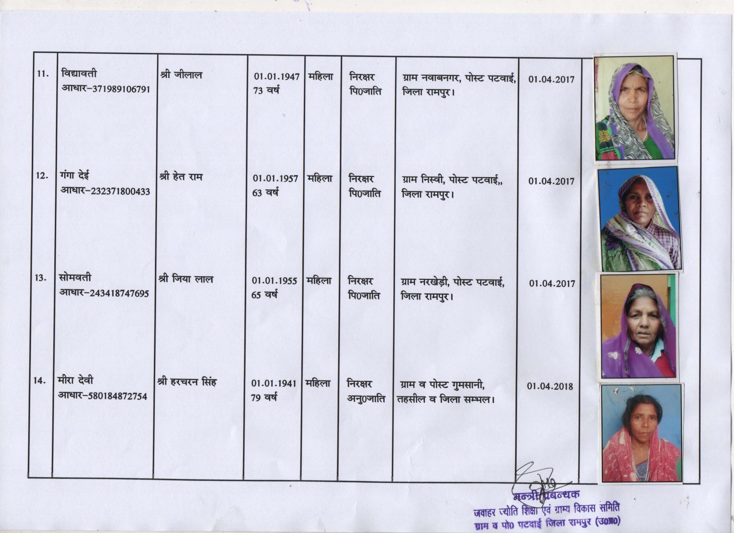 Beneficiaries-jawaharjyoti.com