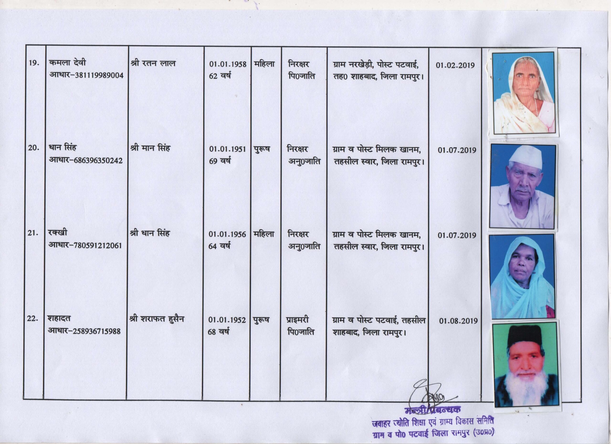 Beneficiaries-jawaharjyoti.com