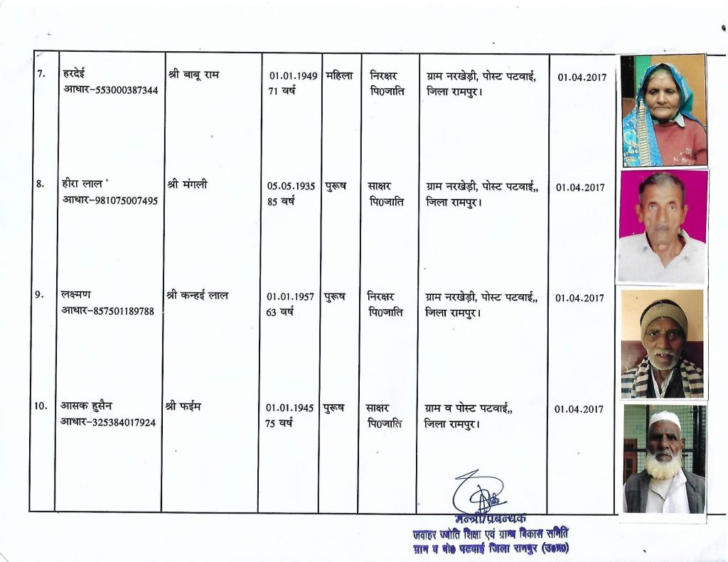 Beneficiaries-2021-22-patwai7
