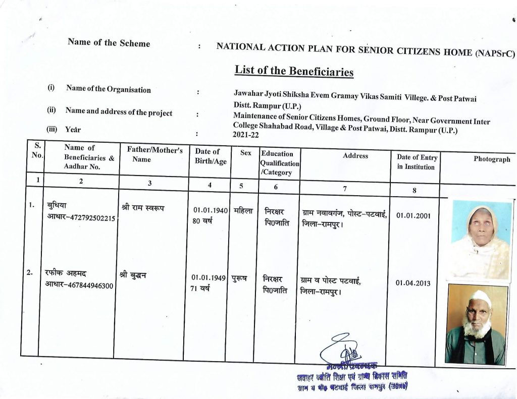 Beneficiaries-2021-Patwai