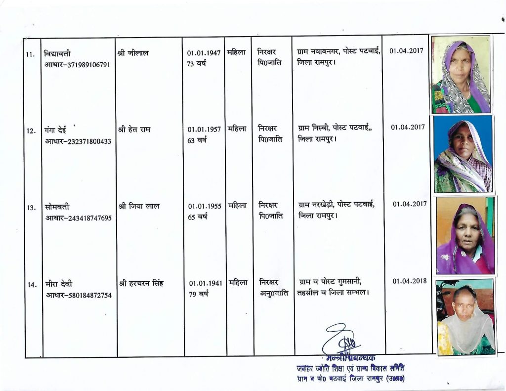Beneficiaries-2021-patwai11