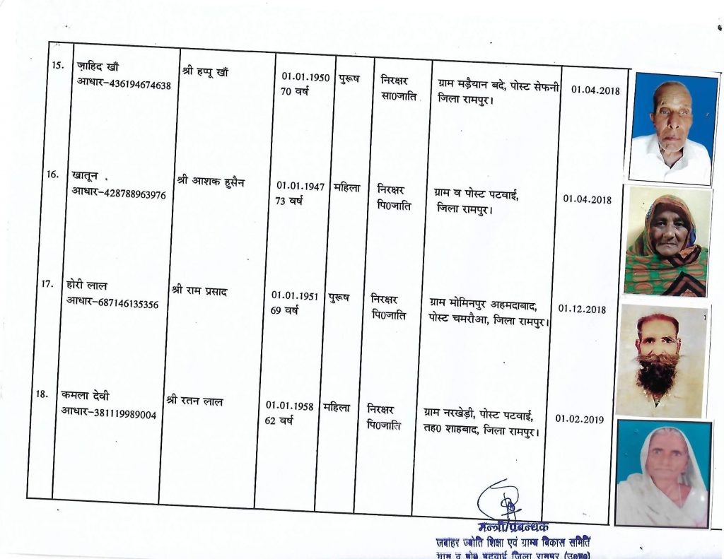 Beneficiaries-2021-patwai15