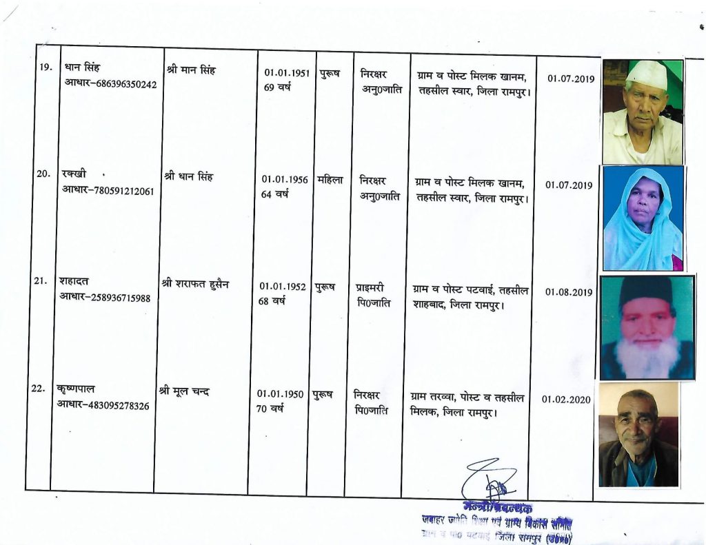Beneficiaries-2021-patwai19