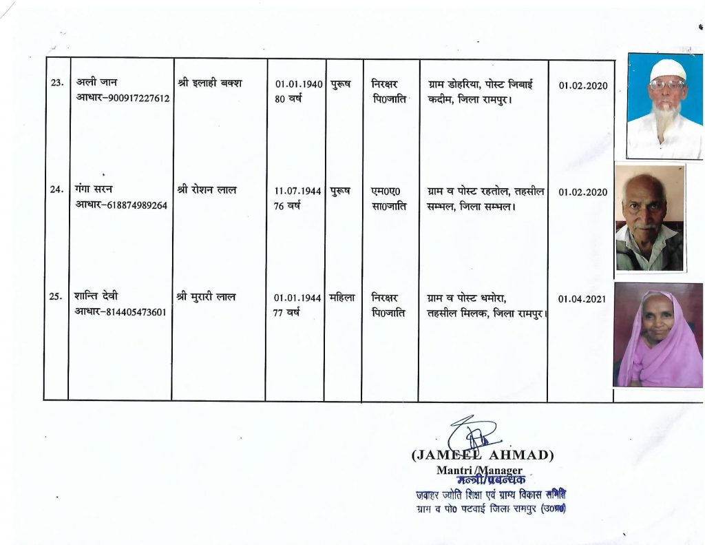 Beneficiaries-2021-patwai23