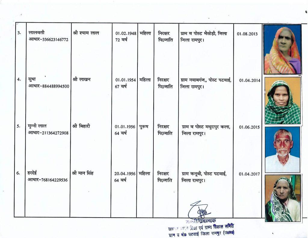 Beneficiaries-2021-patwai3.
