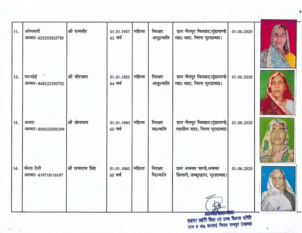 Beneficiaries-2021-mankara