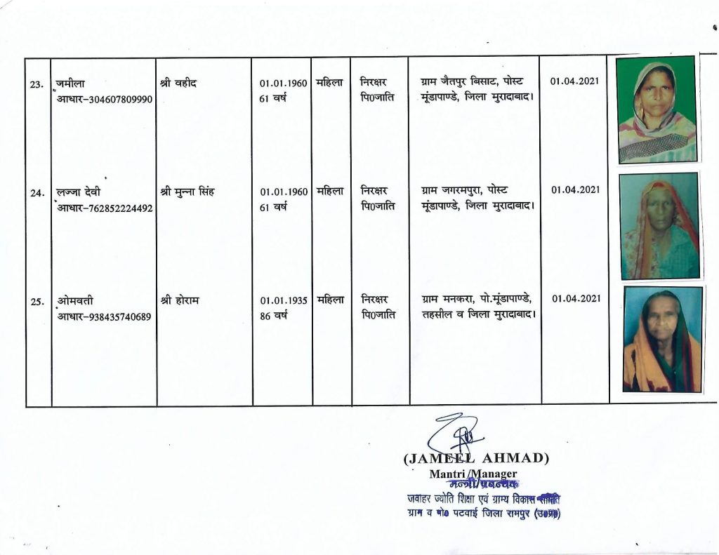 Beneficiaries-2021-mankara
