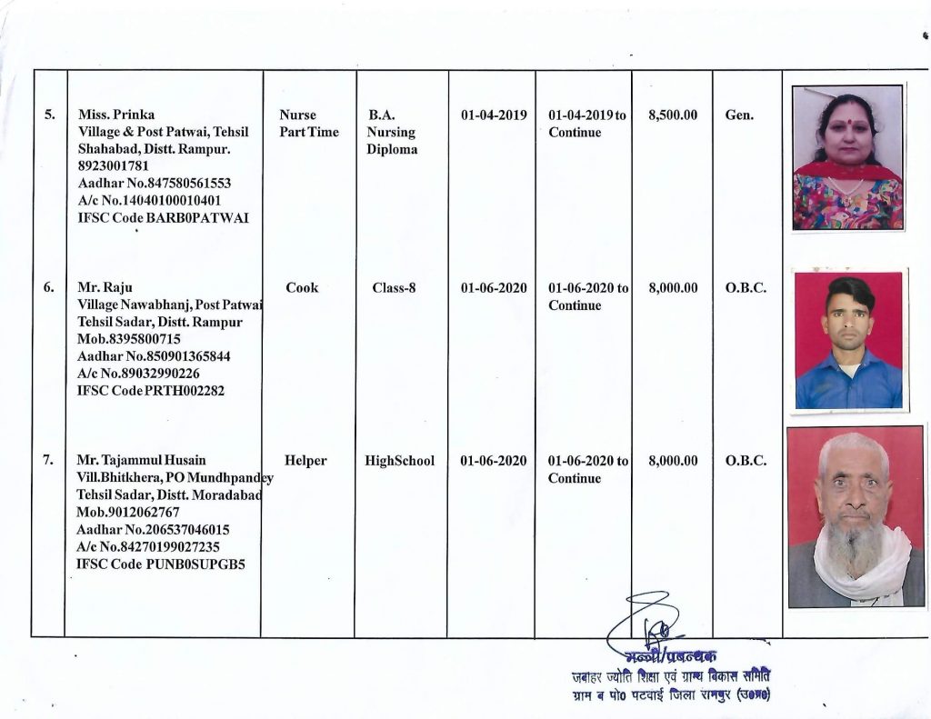 staff-2021-22-patwai-jawaharjyoti.com567