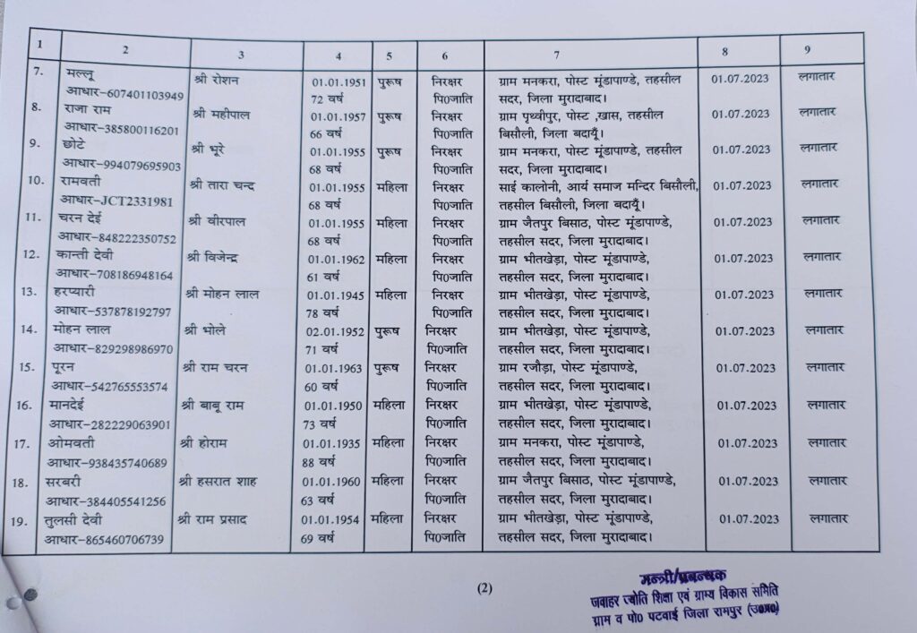 Jawaharjyoti.com-Baneficiaries-Mankara-Mundapandey 2024-2025