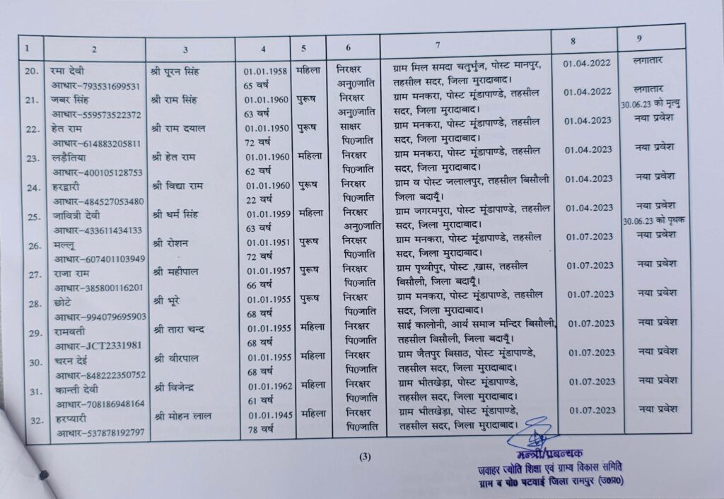 Jawaharjyoti.com-Baneficiaries-Mankara-Mundapandey 2023-2024