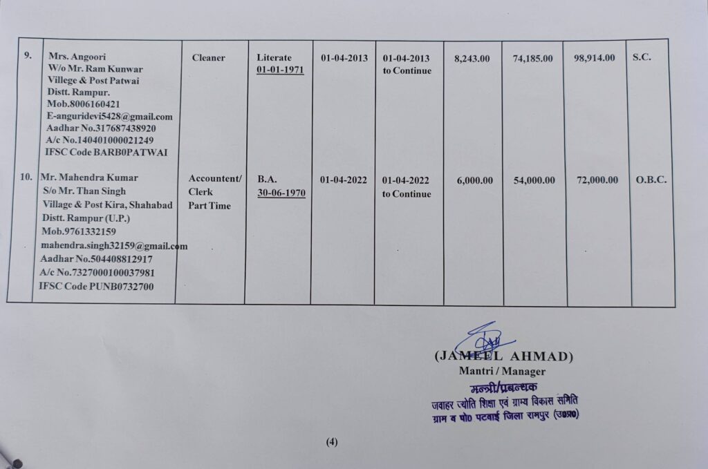 Jawaharjyoti.com-Staff-Patwai-Rampur-2023-2024